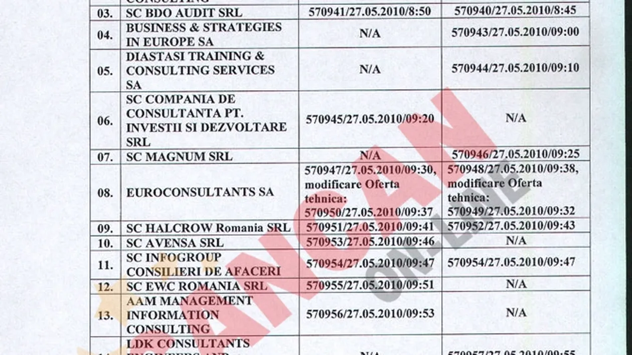 Licitatie cu sentimente la ministerul lui Vladescu?