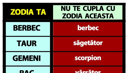 Tabelul incompatibilității zodiilor | Cu ce zodie NU trebuie să te cuplezi, în funcție de zodia ta