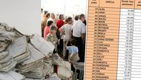 TOP 47 | Clasamentul pensiilor, în funcție de județ. În ce oraș sunt cei mai bogați pensionari din România în 2026