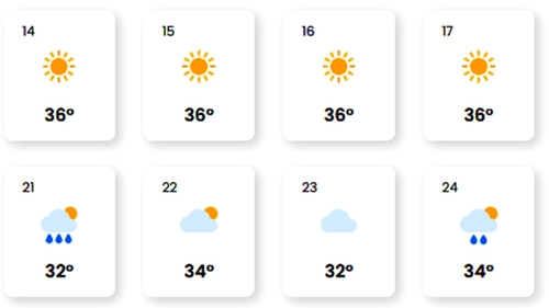 Ce ne așteaptă la vară, de fapt. Prognoza EaseWeather pentru iunie, iulie și august 2025, în București