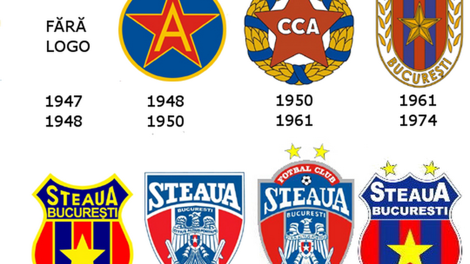 O noua oferta pentru marca Steaua! Afla cine este dispus sa scoata 120.000 de euro din buzunar
