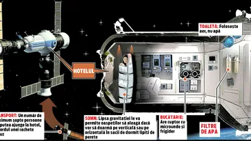 685.000 de euro ca sa stai la primul hotel intergalactic! Vacanta de cinci stele in spatiu