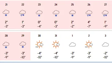 9 zile consecutive de ninsoare în România, potrivit meteorologilor Accuweather. Care sunt orașele vizate