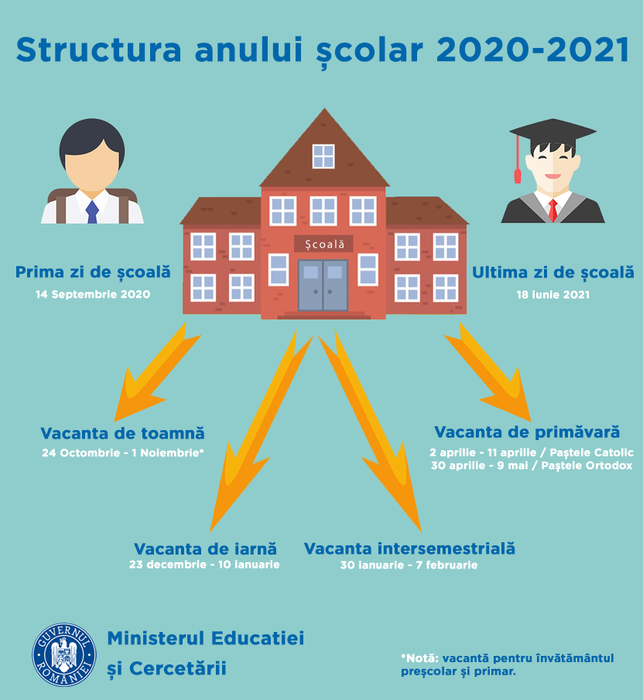 Structura anului de învățământ 2020-2021