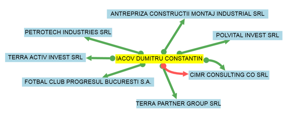 EXCLUSIV. Reporterii DAS CANCAN.ro vă dezvăluie dedesubturile unei afaceri diabolice. Soţul unei cunoscute prezentatoare TV s-a băgat
într-o mega-combinaţie de zeci de milioane €, şantaje şi… În dosar apar numele unui patron de club din Liga I, dar şi al unor afacerişti veroşi
