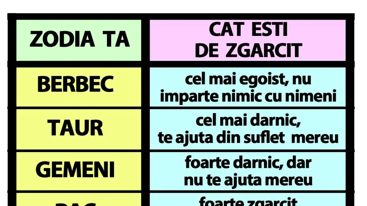 Tabelul zgârceniei la români | Cât de egoist ești, în funcție de zodia ta