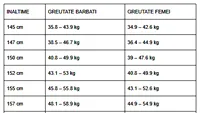 Tabel pentru femei și bărbați | Ce greutate ar trebui să ai, în funcție de înălțimea ta