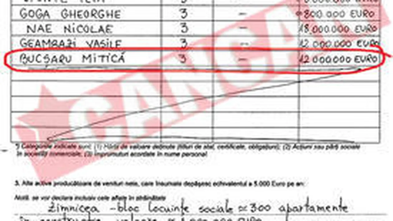 Becali n-a bagat niciun ban la Steaua in 2009!