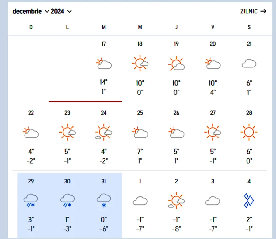 Meteorologii Accuweather anunță pe ce dată vin ninsorile în București. Sursă foto: accuweather
