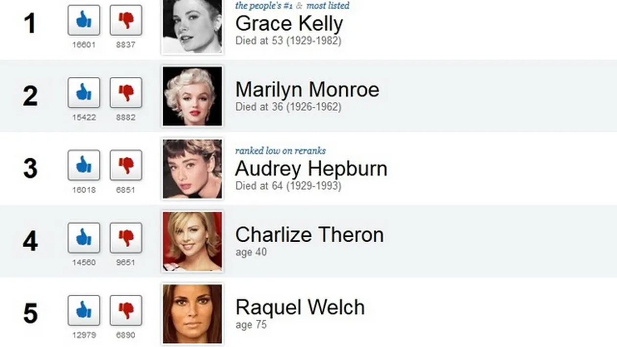 Topul celor mai frumoase femei din toate timpurile! Nu o sa-ti vina sa crezi cine ocupa primele trei locuri: E socant!