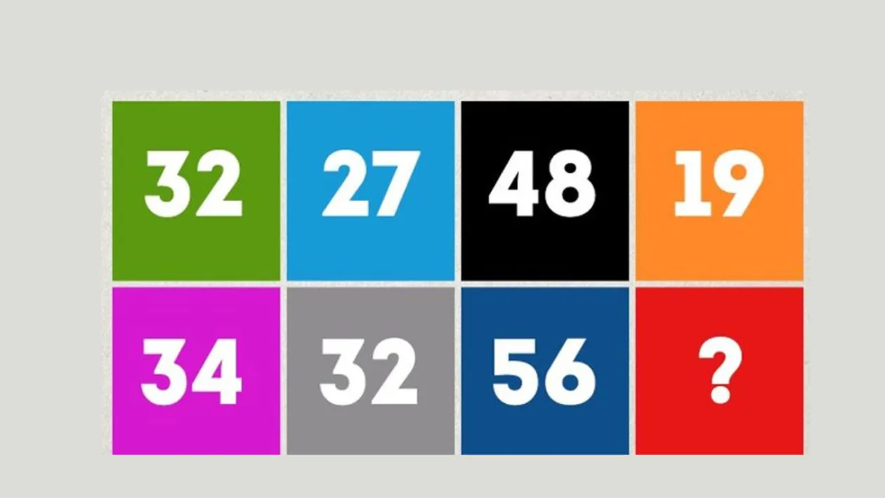 Test IQ exclusiv pentru genii | Completați numărul care lipsește!