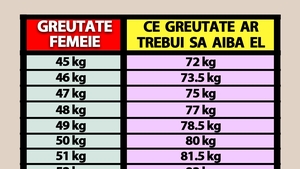 Tabel pentru bărbați și femei | Ce greutate ar trebui să ai, în funcție de câte kilograme are partenerul tău de viață