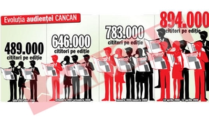 Aproape 900.000 de cititori pentru cancan