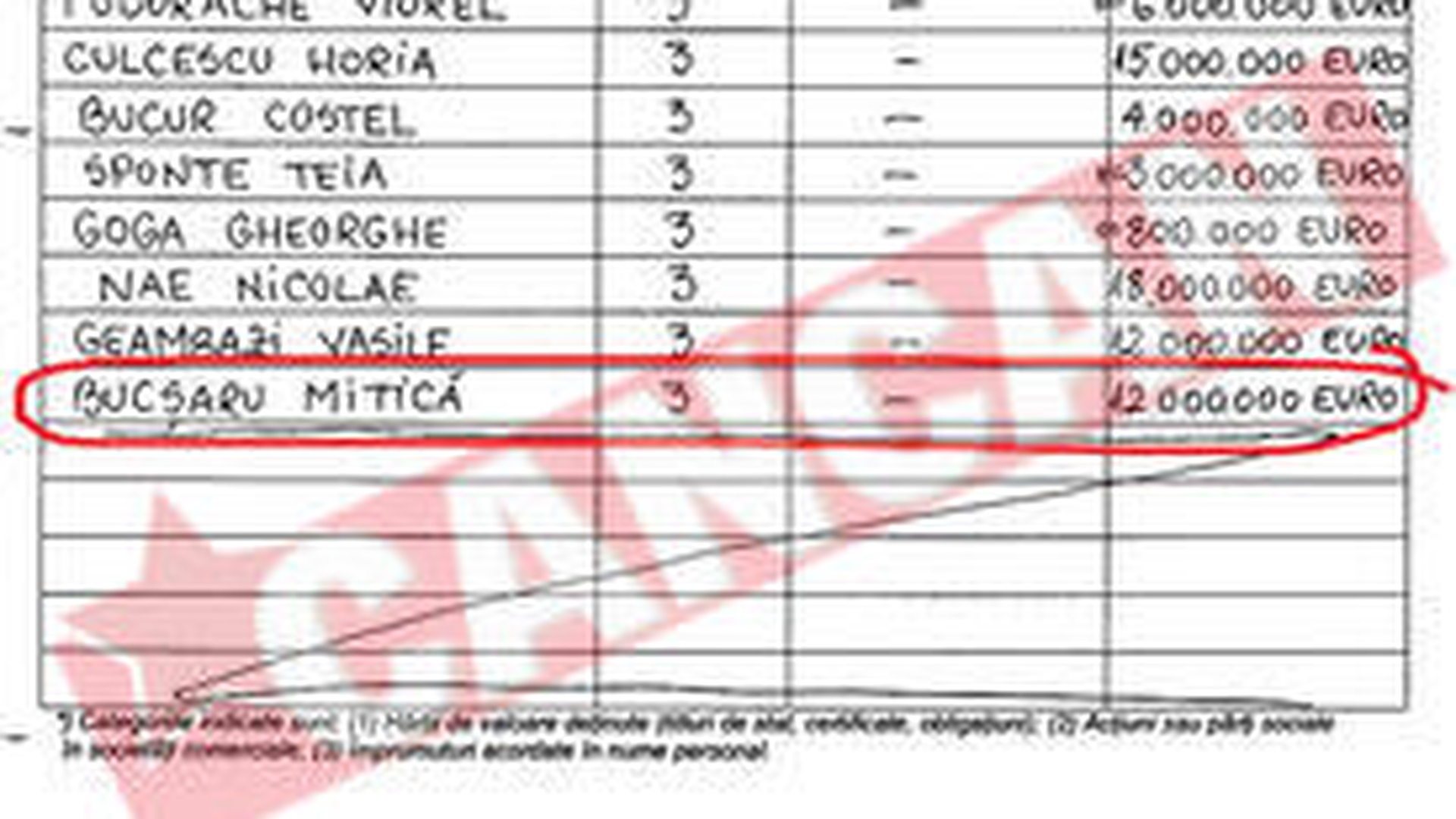 Becali n-a bagat niciun ban la Steaua in 2009!