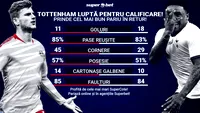 Leipzig-Tottenham. Prinde cele mai bune pariuri pentru returul Ligii Campionilor!
