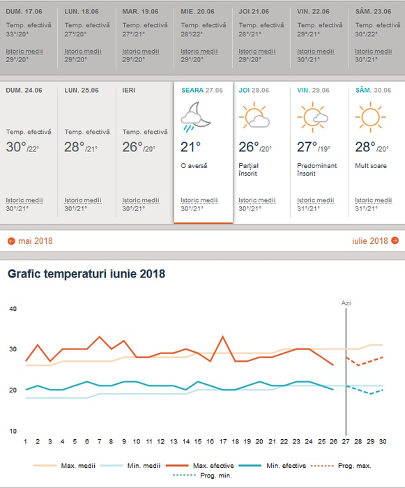 Vremea în Insula Kos în perioada 27 iunie-4 august 2018. Sursa foto: accuweather.com