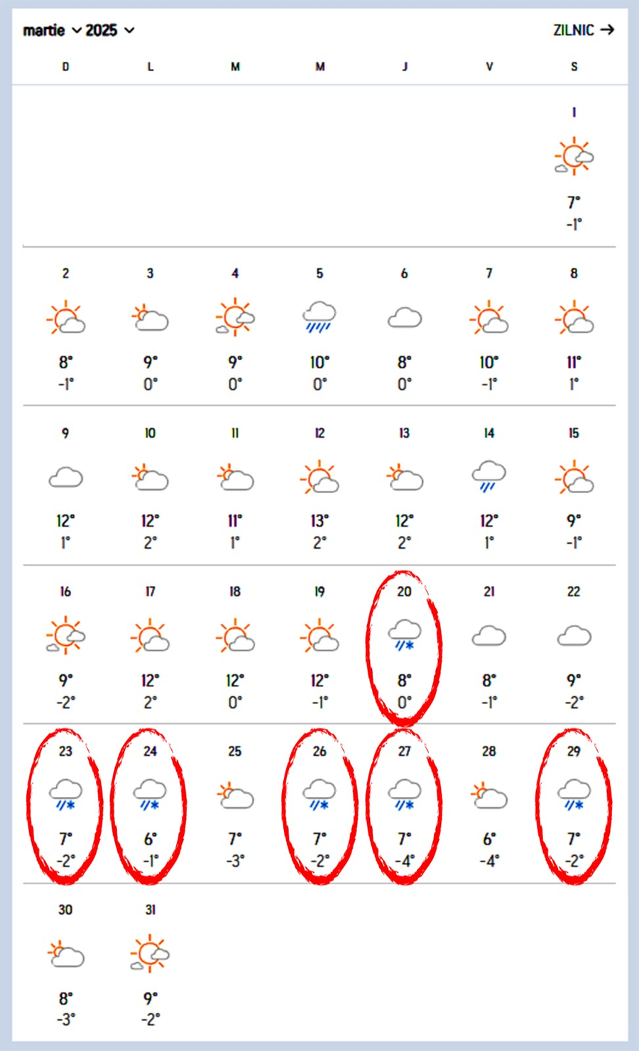 Vreme