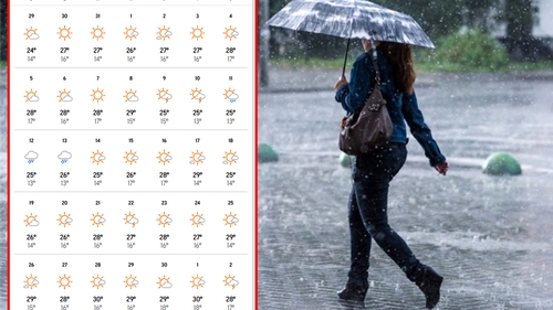 Meteorologii Accuweather anunță o vară cum n-a mai fost în România. Ce temperaturi vor fi în iunie și iulie 2022, în București