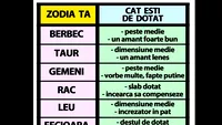 Tabelul bărbăției | Cât de dotat și de bun la pat ești, în funcție de zodia ta