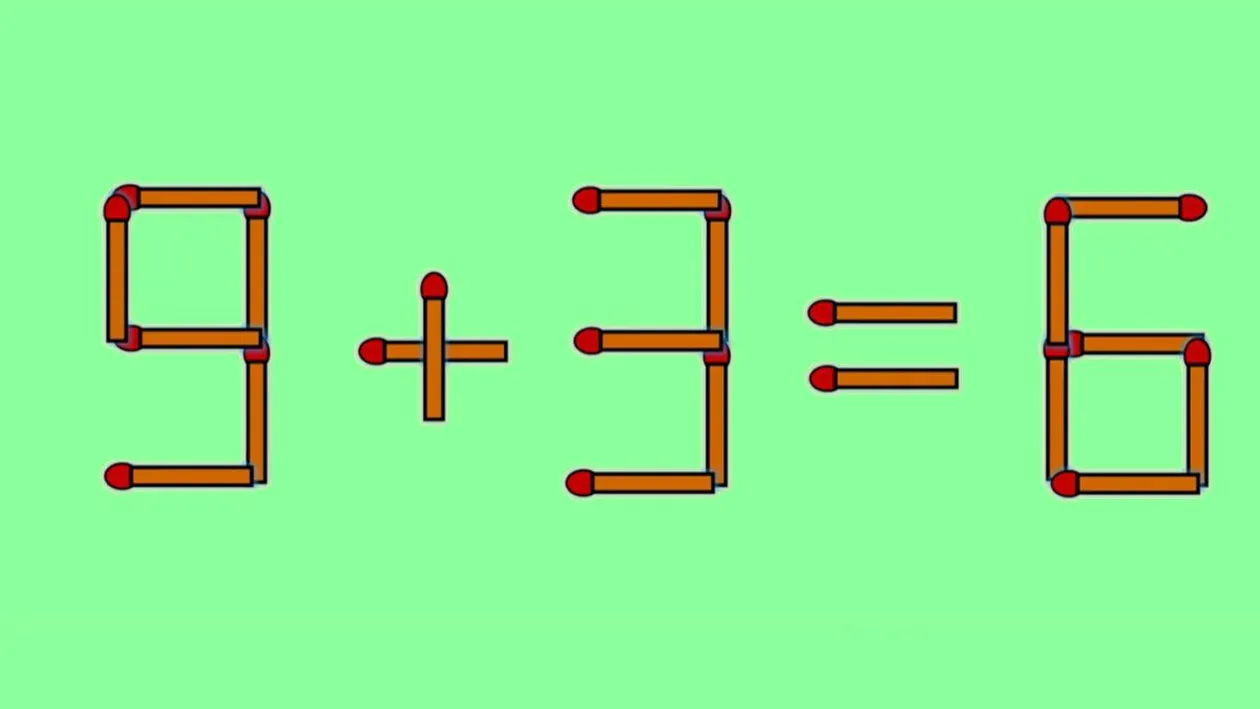 Test IQ exclusiv pentru genii | 9+3=6 este greșit. Pentru a corecta egalitatea, mutați un singur chibrit