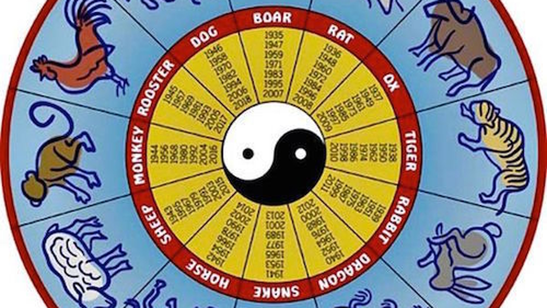 Zodiac chinezesc pentru joi, 5 martie. Tigrul și dragonul exceleză în relațiile amoroase