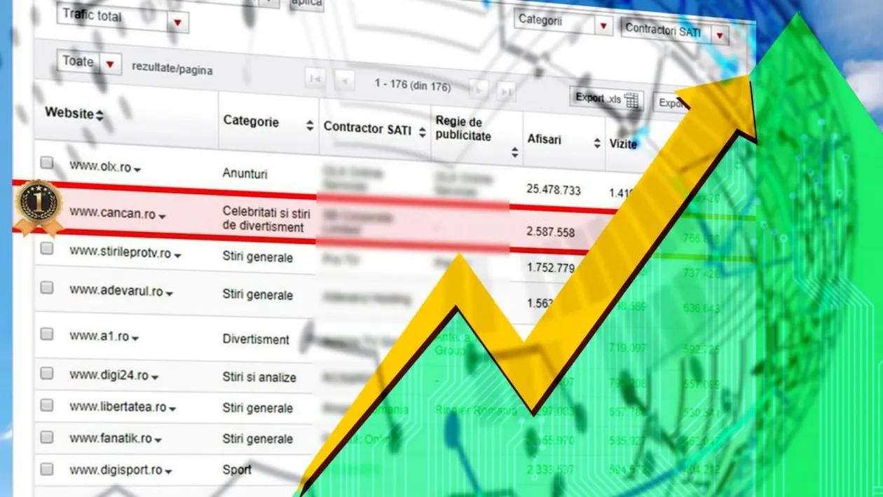 Cancan.ro este liderul absolut al presei online din România!