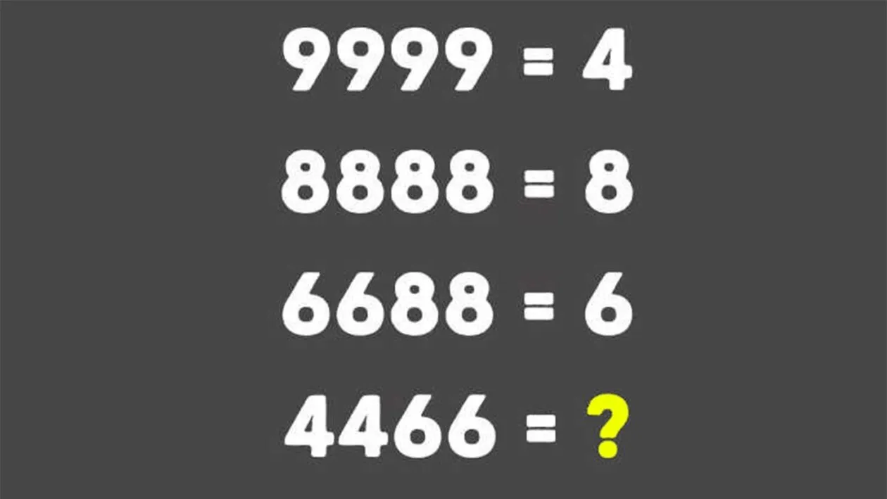 Test de inteligență| Cât este 4466, dacă 9999=4, 8888=8 și 6688=6?