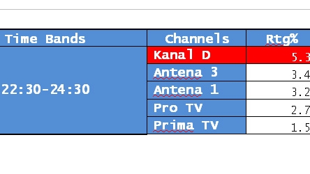 CANCAN TV, record de audienta!  Show-ul lui Adrian Artene si al Andreei Mantea e pe primul loc in topul preferintelor romanilor!