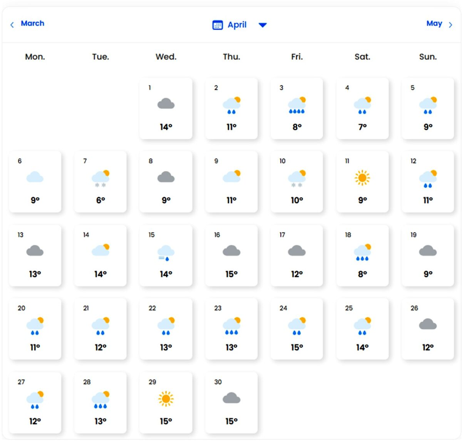Prognoza meteo luna aprilie