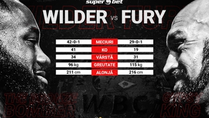 Deontay Wilder – Tyson Fury! Pe cine pariezi în supermeciul anului la categoria grea?
