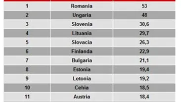 Ciroza face ravagii in Romania! Stam mai prost ca bulgarii si ungurii la nivel european