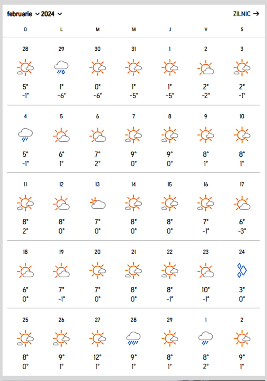 Când va ninge în București februarie