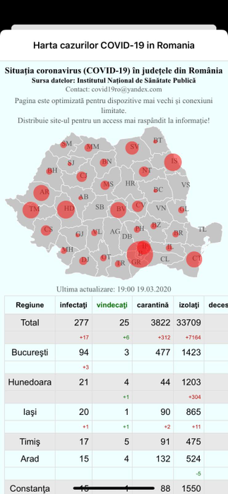 România este în plină pandemie de coronavirus