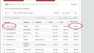 CANCAN.RO bate record dupa record in materie de trafic! Pozitia de lider in categoria tabloid a fost "confiscata" de CANCAN.RO