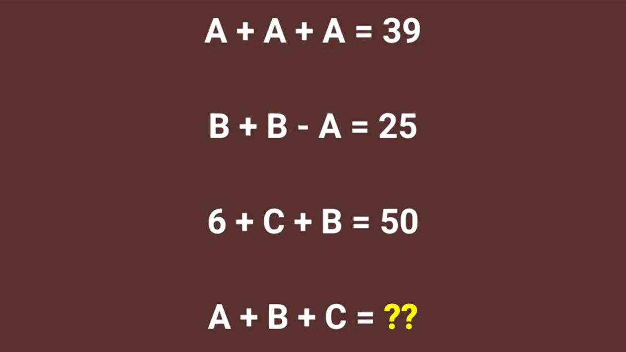 Test IQ exclusiv pentru genii | Dacă A+A+A=39, B+B-A=25 și 6+C+B=50, cât fac A+B+C=?