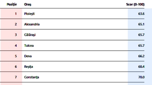 TOP 20 - Orașele din România cu cei mai (ne)fericiți locuitori. Pe ce loc este București + surpriza de pe primul loc