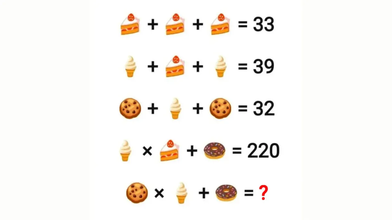 Test IQ exclusiv pentru genii | Cea mai dulce ecuație matematică: Care este rezultatul corect?