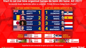 Simona Halep debutează cu australiencele. Țig - Cârstea, duel românesc în primul tur. Nadal se antrenează până în sferturi!