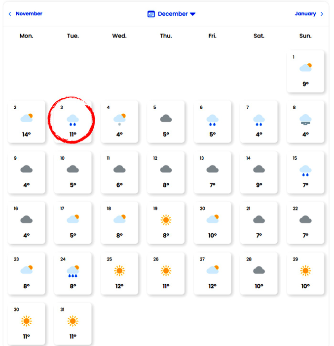 Meteo pentru luna decembrie 2024 - sursă foto: Easeweather
