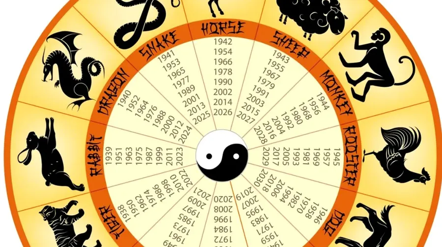 horoscop chinezesc