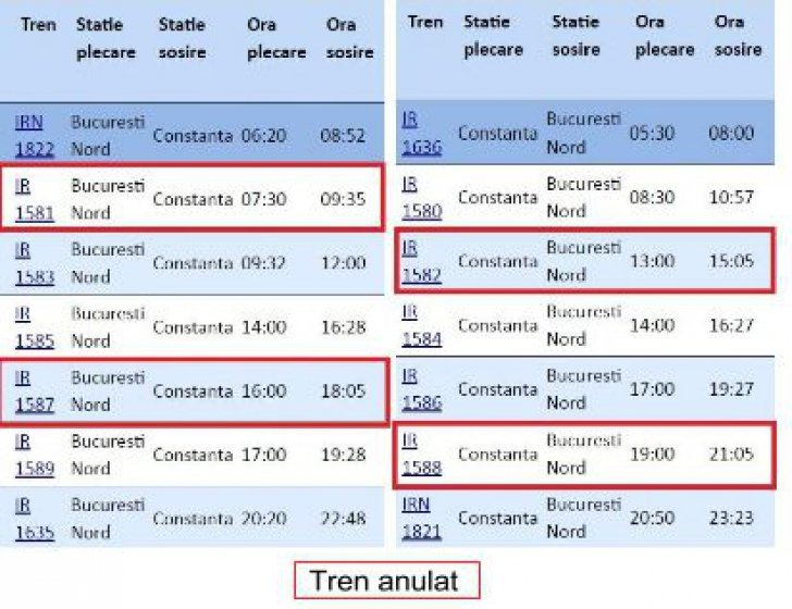 Avertizare CFR: mai multe trenuri sunt anulate! Vezi care sunt acestea
