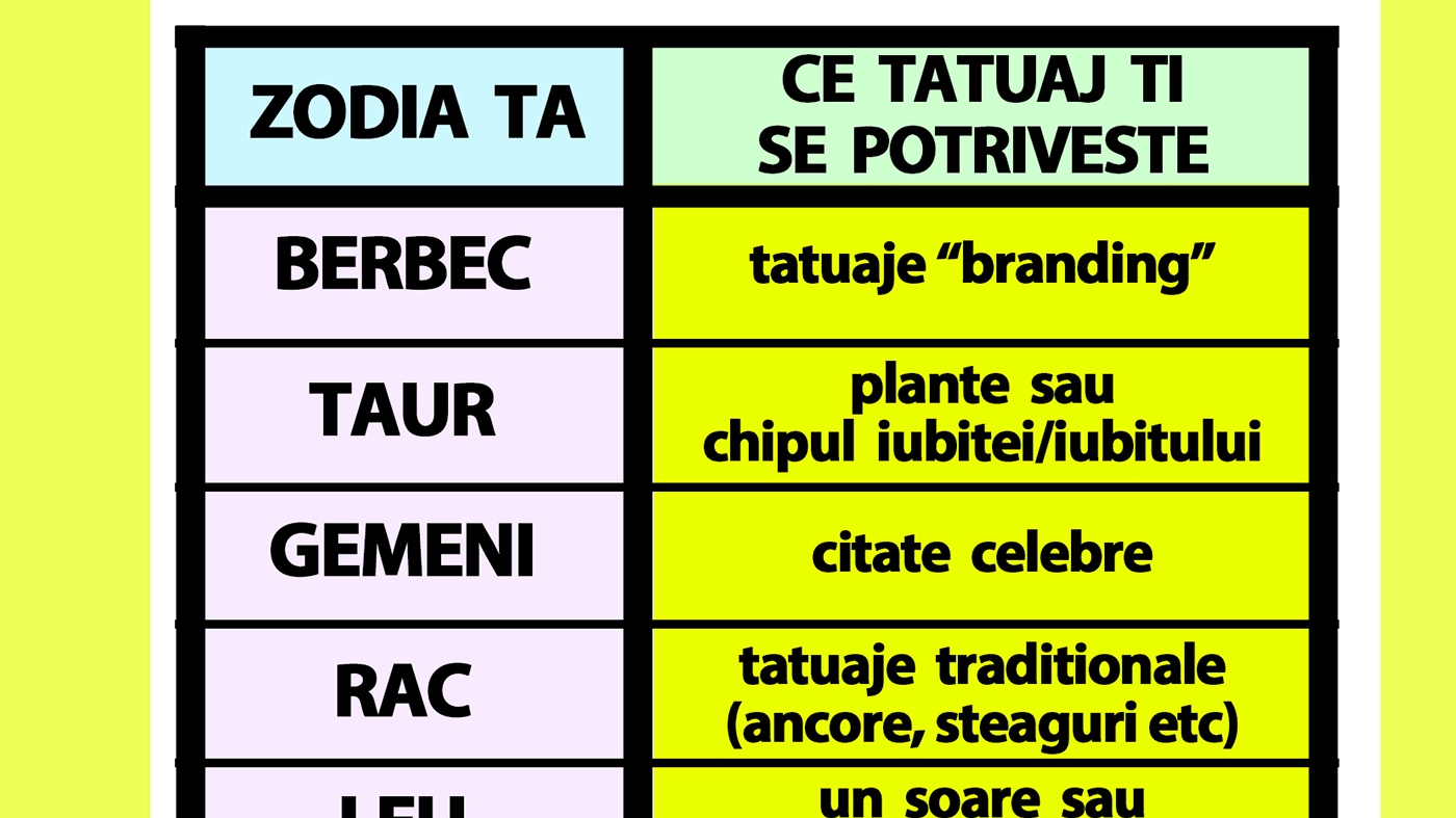 Tabelul tatuajelor | Ce tatuaj ar trebui să îți faci, în funcție de zodia ta