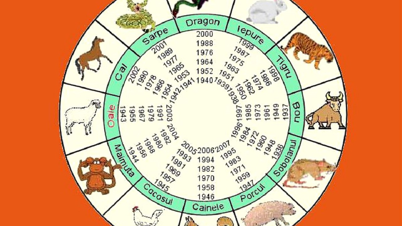Horoscopul chinezesc pentru 10 februarie 2021. Ziua este guvernată de Apă Yin și de Capră, a dezvăluit Gena Rusu