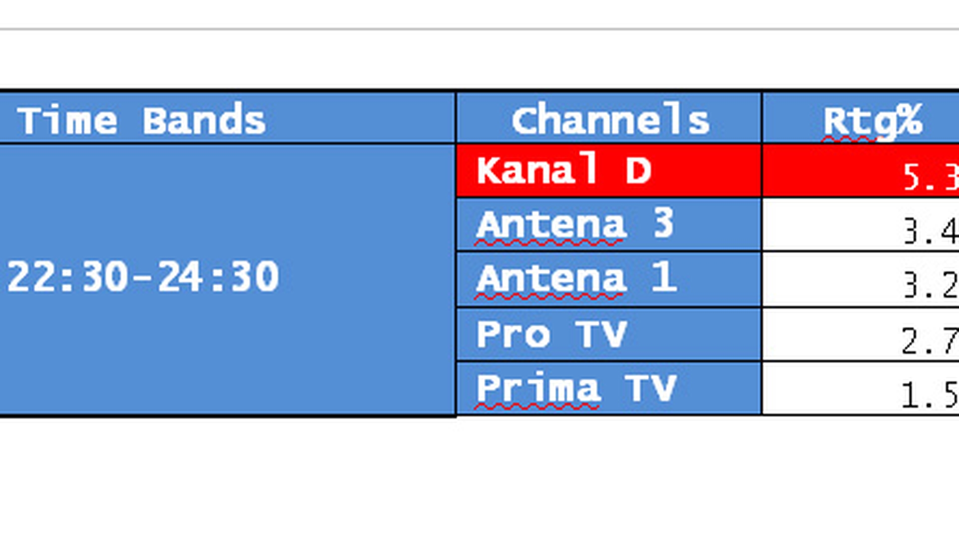 CANCAN TV, record de audienta!  Show-ul lui Adrian Artene si al Andreei Mantea e pe primul loc in topul preferintelor romanilor!