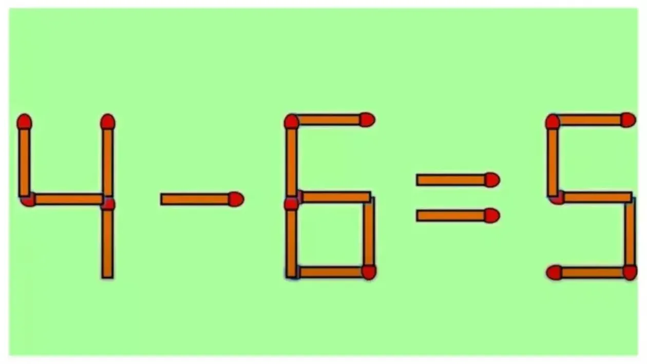 Test IQ | Corectează ecuația 4-6=5. Doar cei mai inteligenți reușesc în 10 secunde