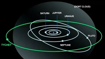 Tyche, noua planeta descoperita in sistemul nostru solar!