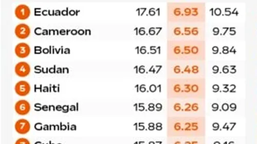 TOP 10 - țările din lume cu cei mai virili bărbați în centimetri 😉 Surpriză: Pe ce loc este România