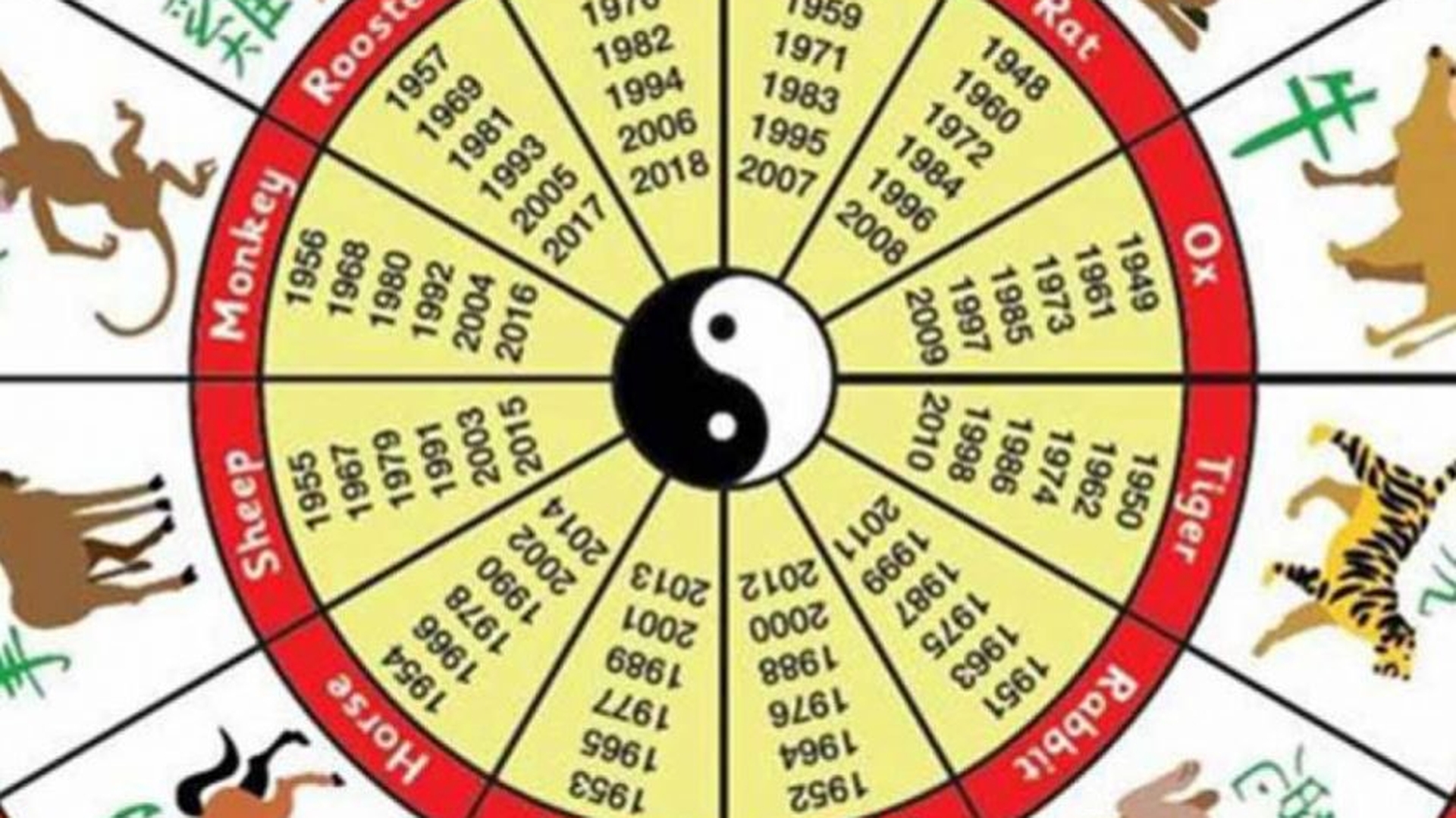 Horoscopul chinezesc pentru 20 februarie 2021. Ziua este guvernată de Pământ Yin și de Porc/ Mistreț