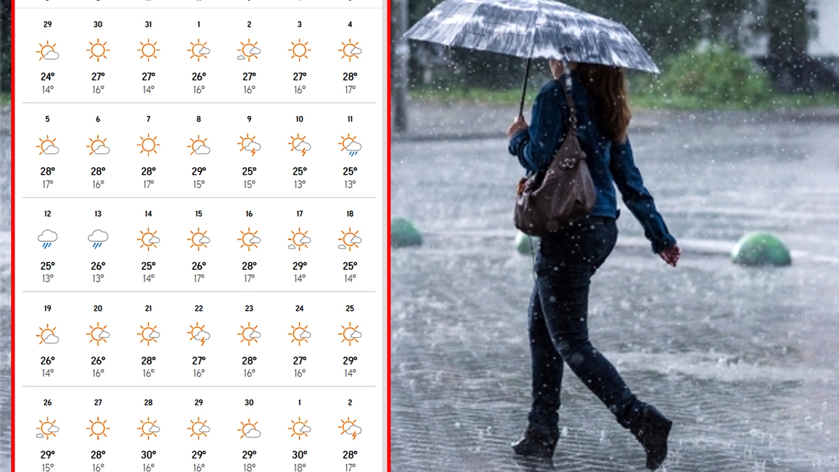 Meteorologii Accuweather anunță o vară cum n-a mai fost în România. Ce temperaturi vor fi în iunie și iulie 2022, în București